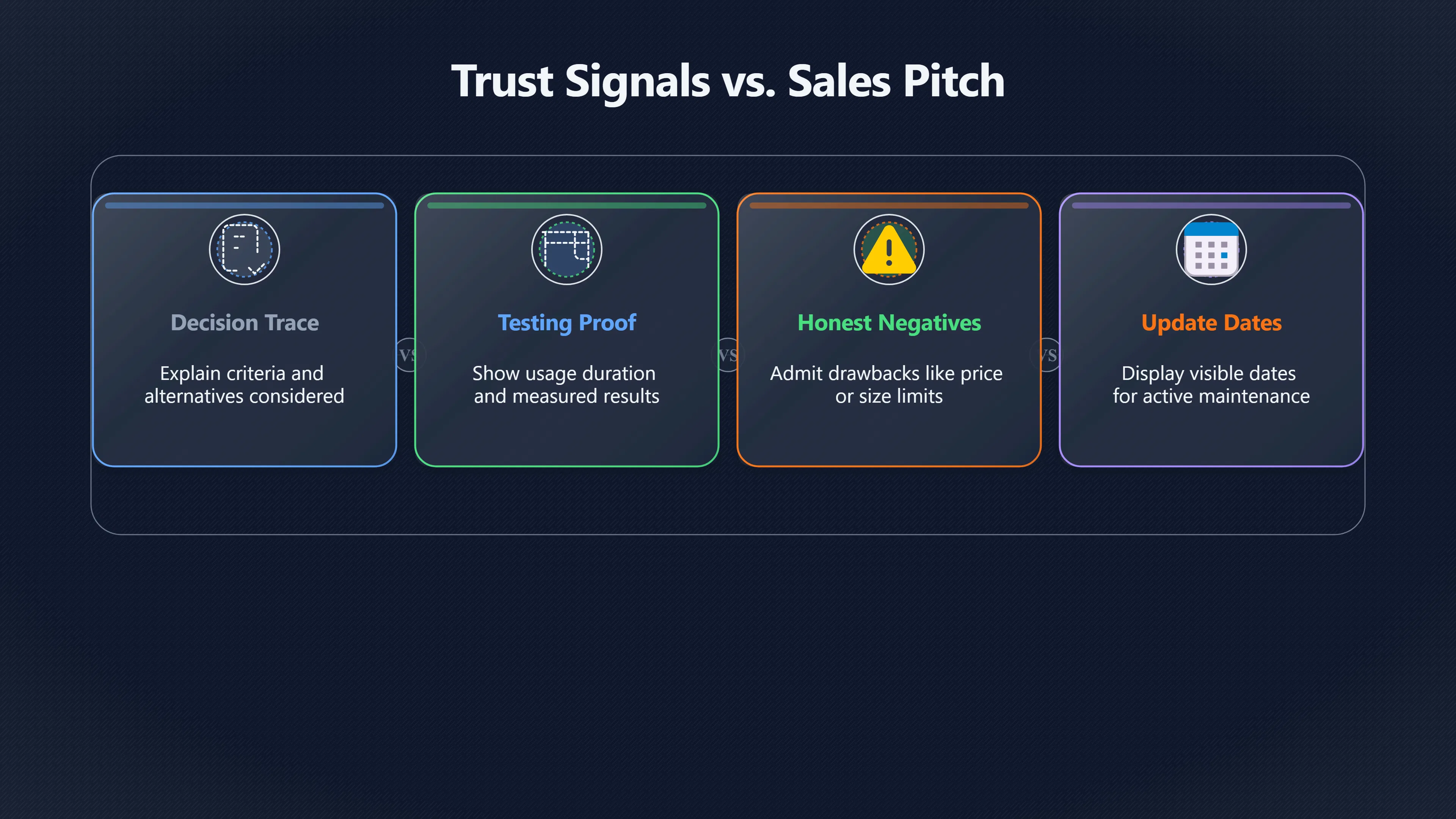 Overview image for What Makes an Affiliate Recommendation Feel Honest? | Trust Rules