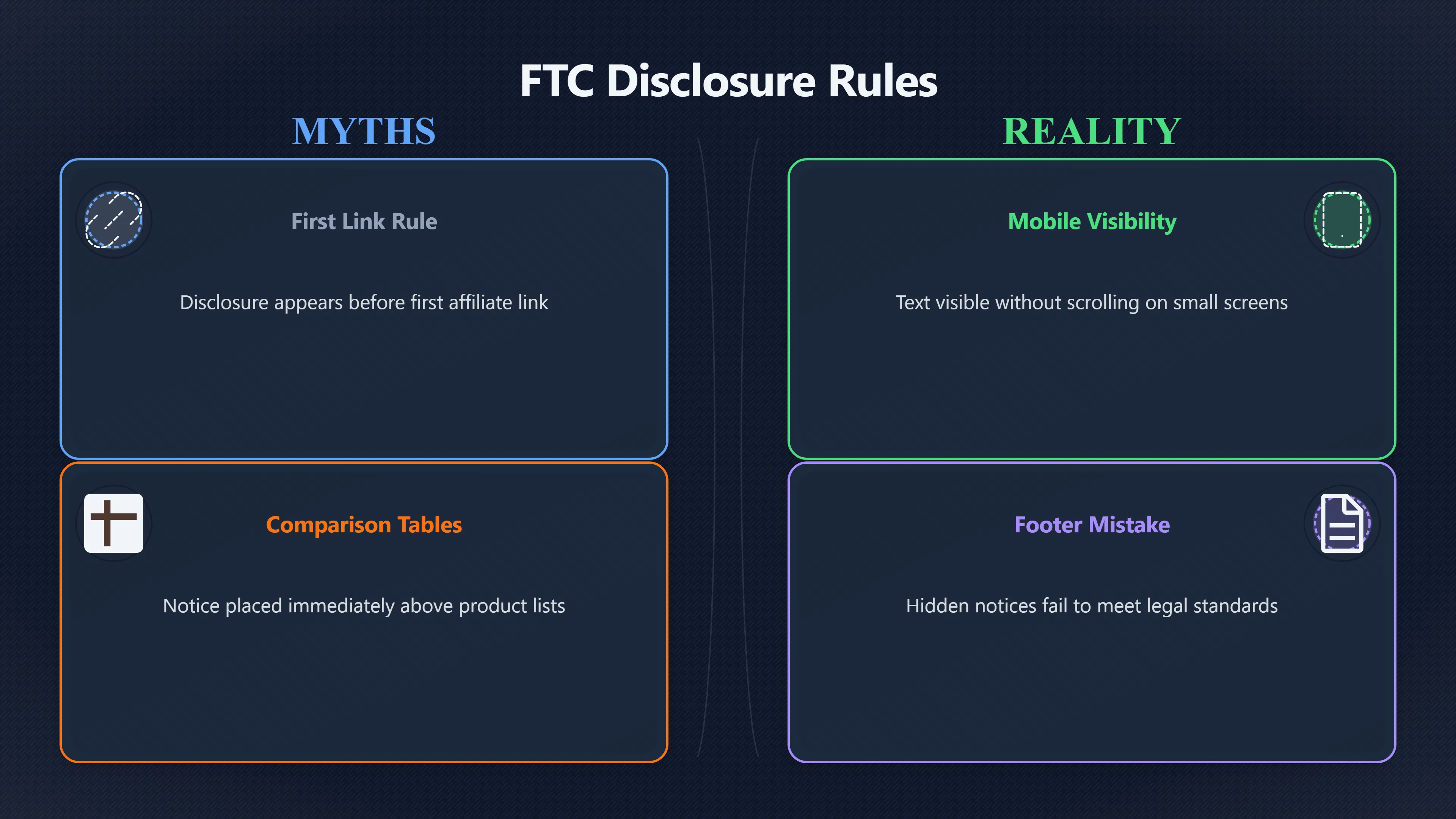 Overview image for Where Disclosure Matters Most Before the Click | Trust Rules