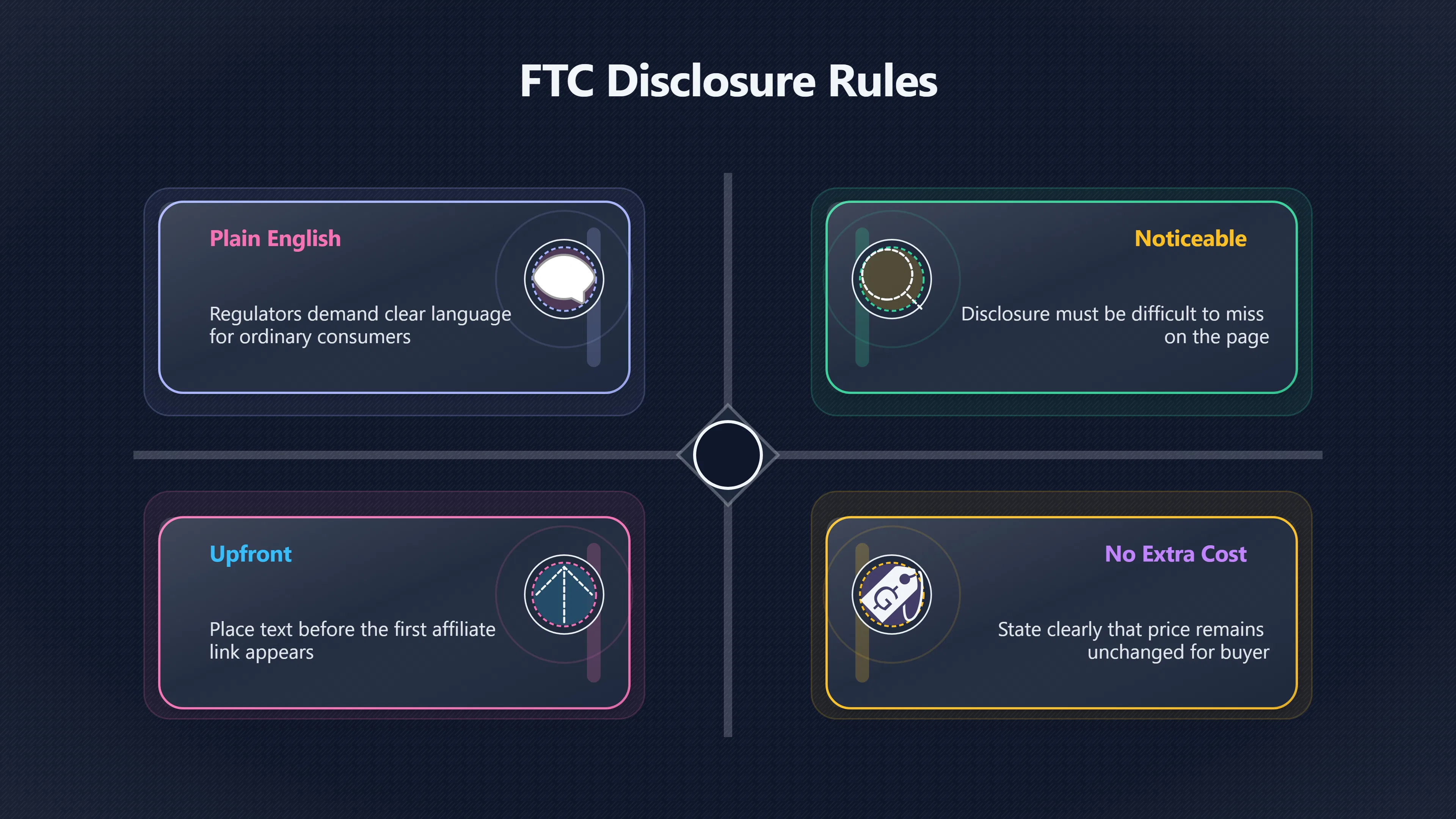 Overview image for What Should an Affiliate Disclosure Actually Say? | Trust Rules
