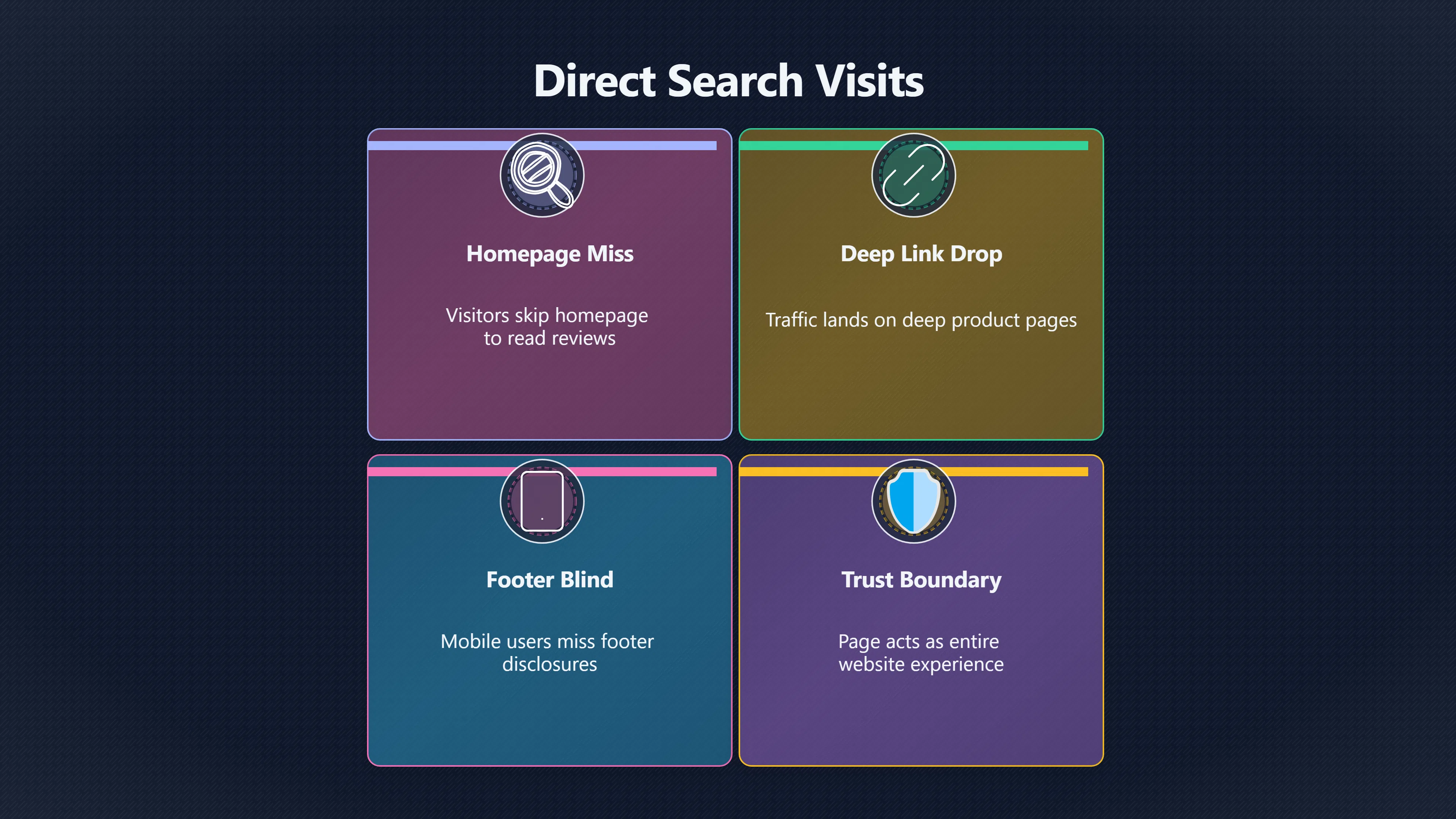 Overview image for Why Every Affiliate Page Needs Its Own Disclosure | Trust Rules