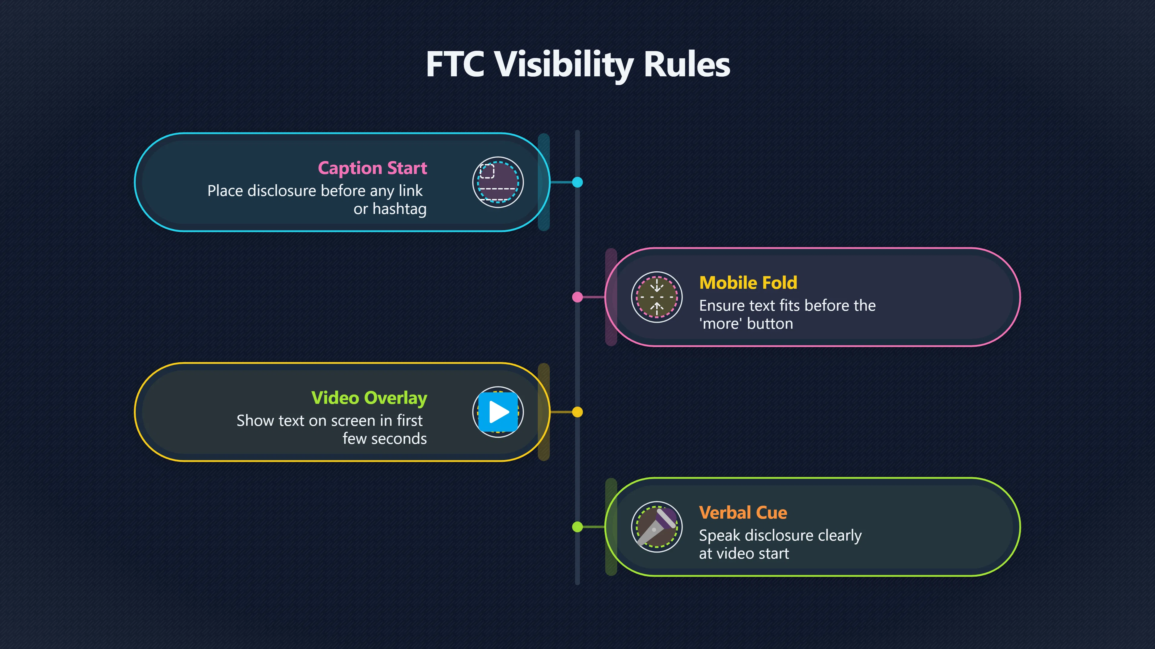 Overview image for How Affiliate Disclosures Get Hidden on Social Media | Trust Rules