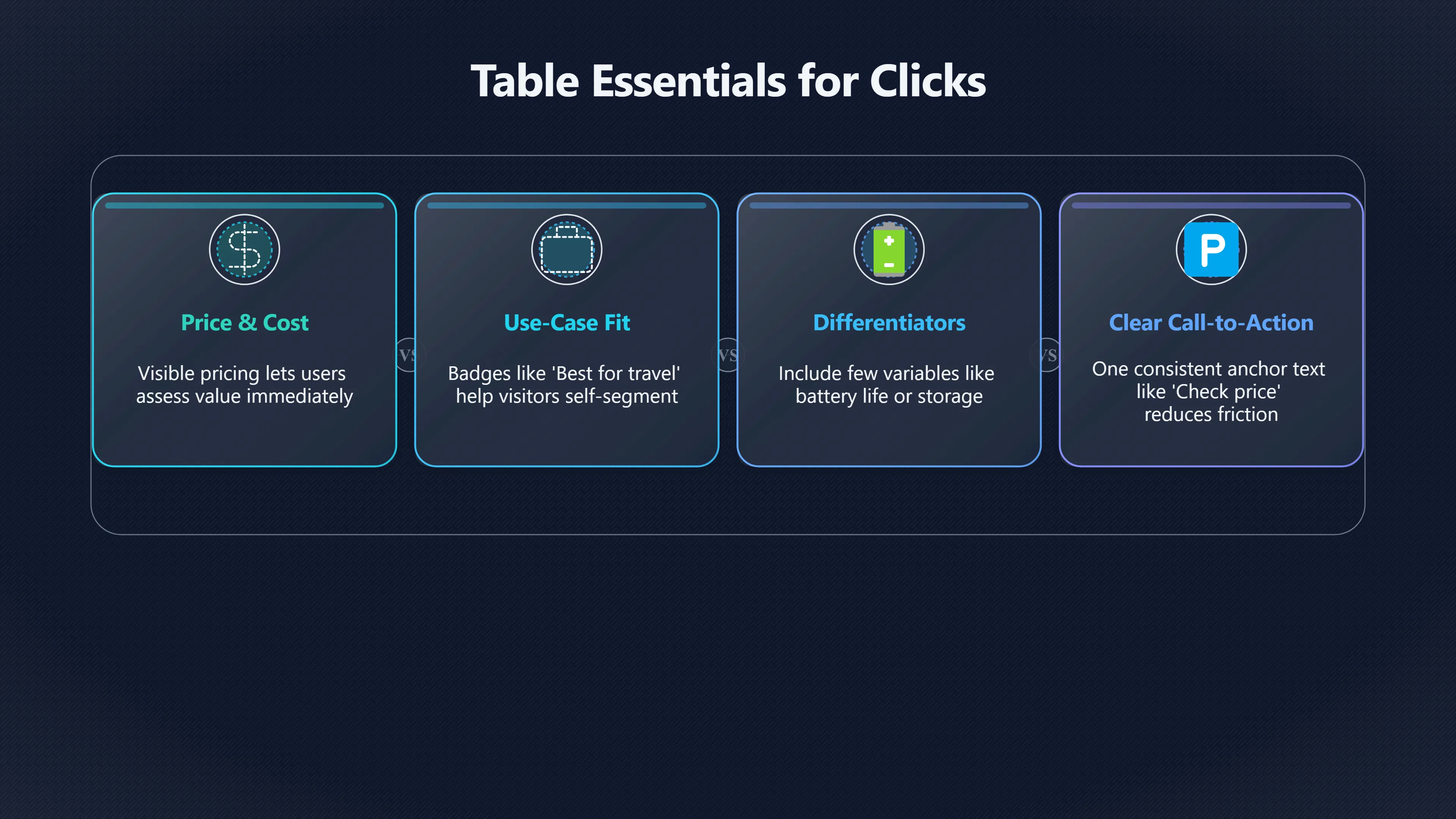 Overview image for How comparison tables speed up buying decisions | Best Lists
