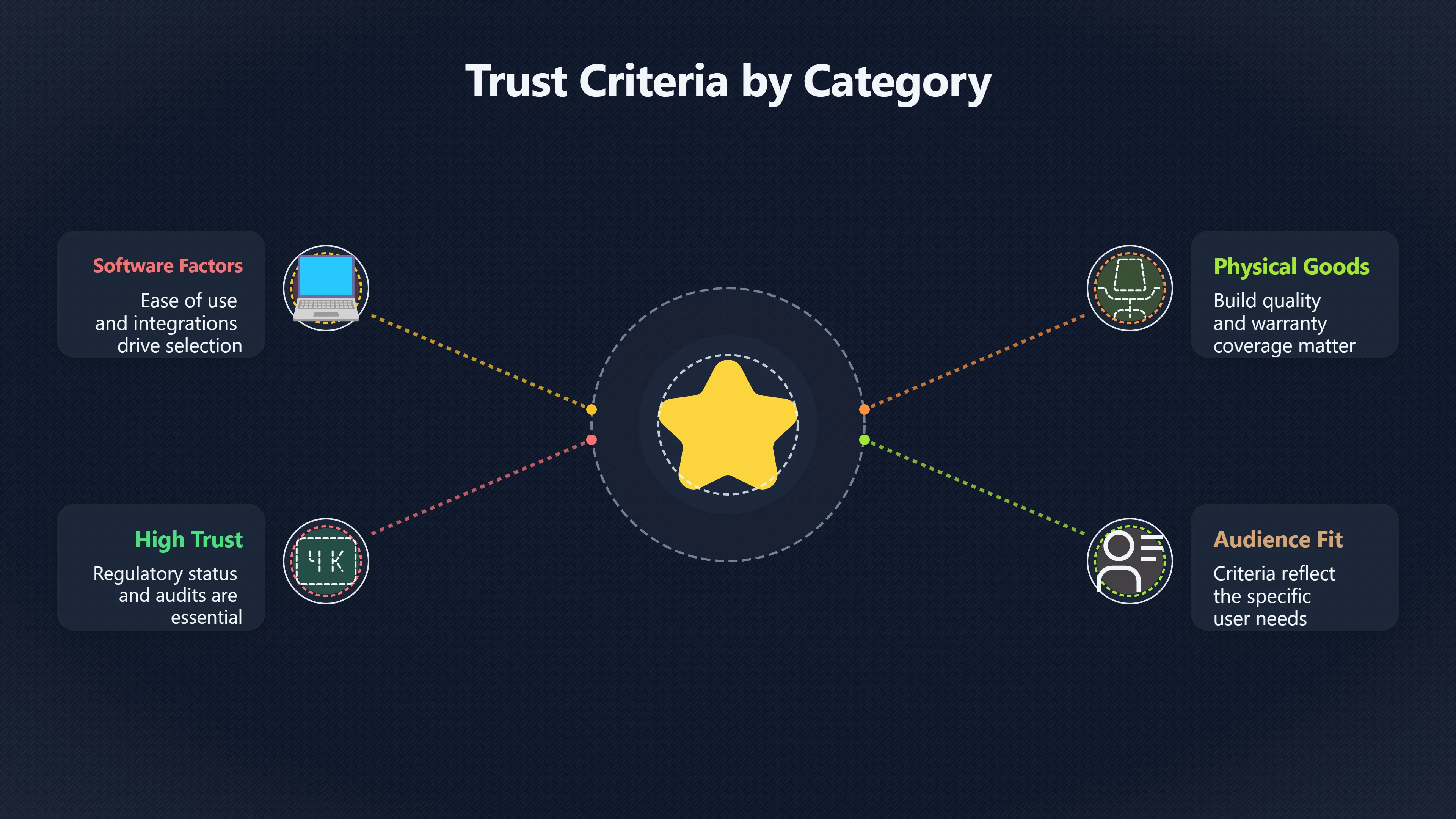Overview image for What makes a best of shortlist believable? | Best Lists