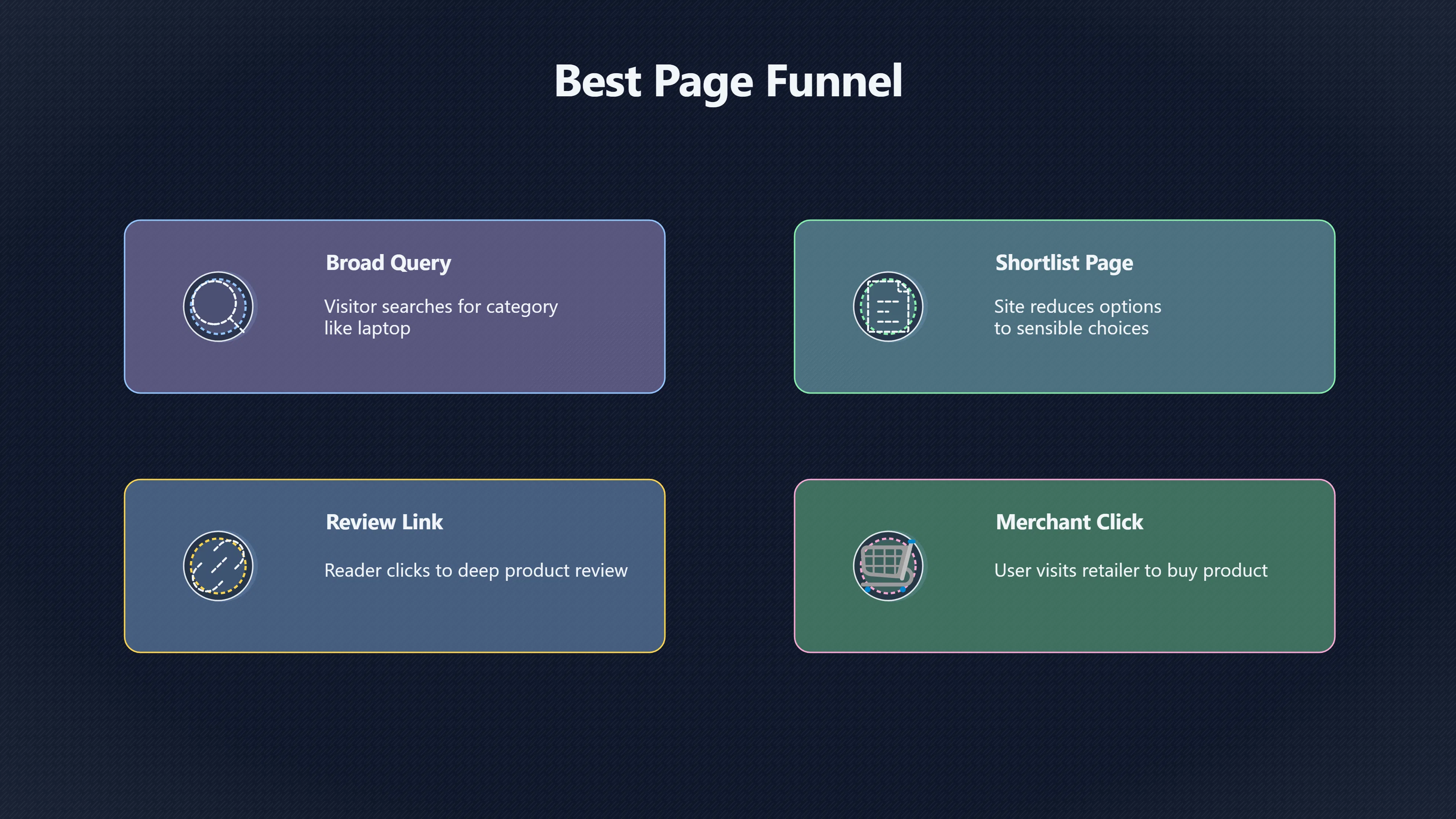 Overview image for Why best pages need sharper shortlists | Intent Topics