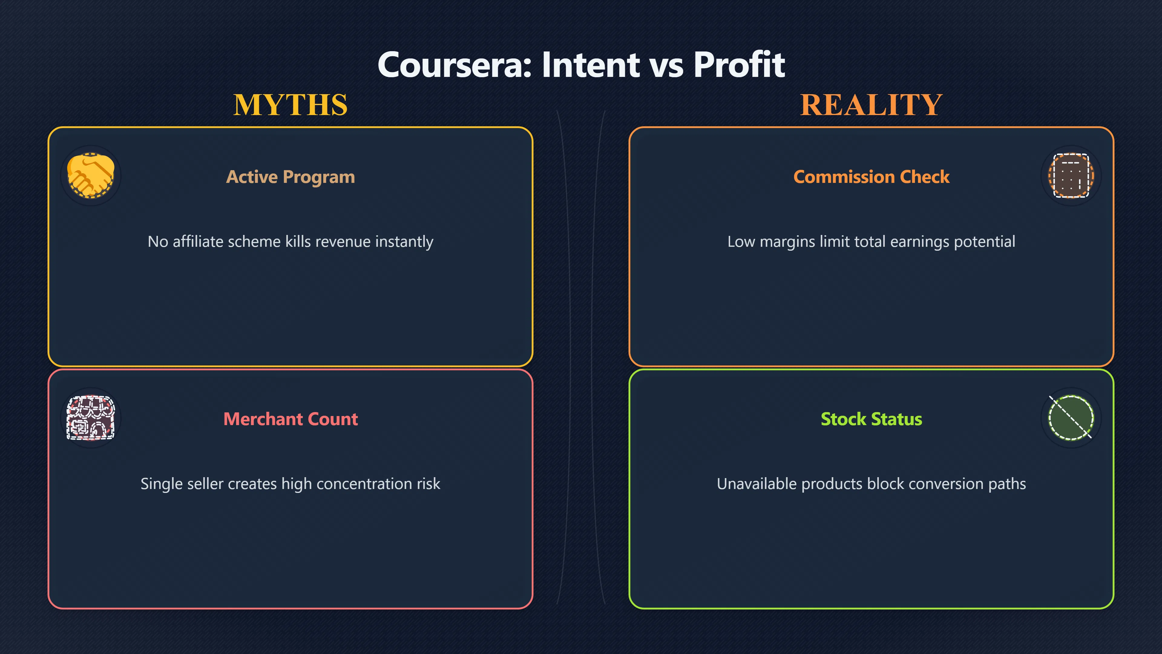 Overview image for Can this topic actually pay? | Intent Topics