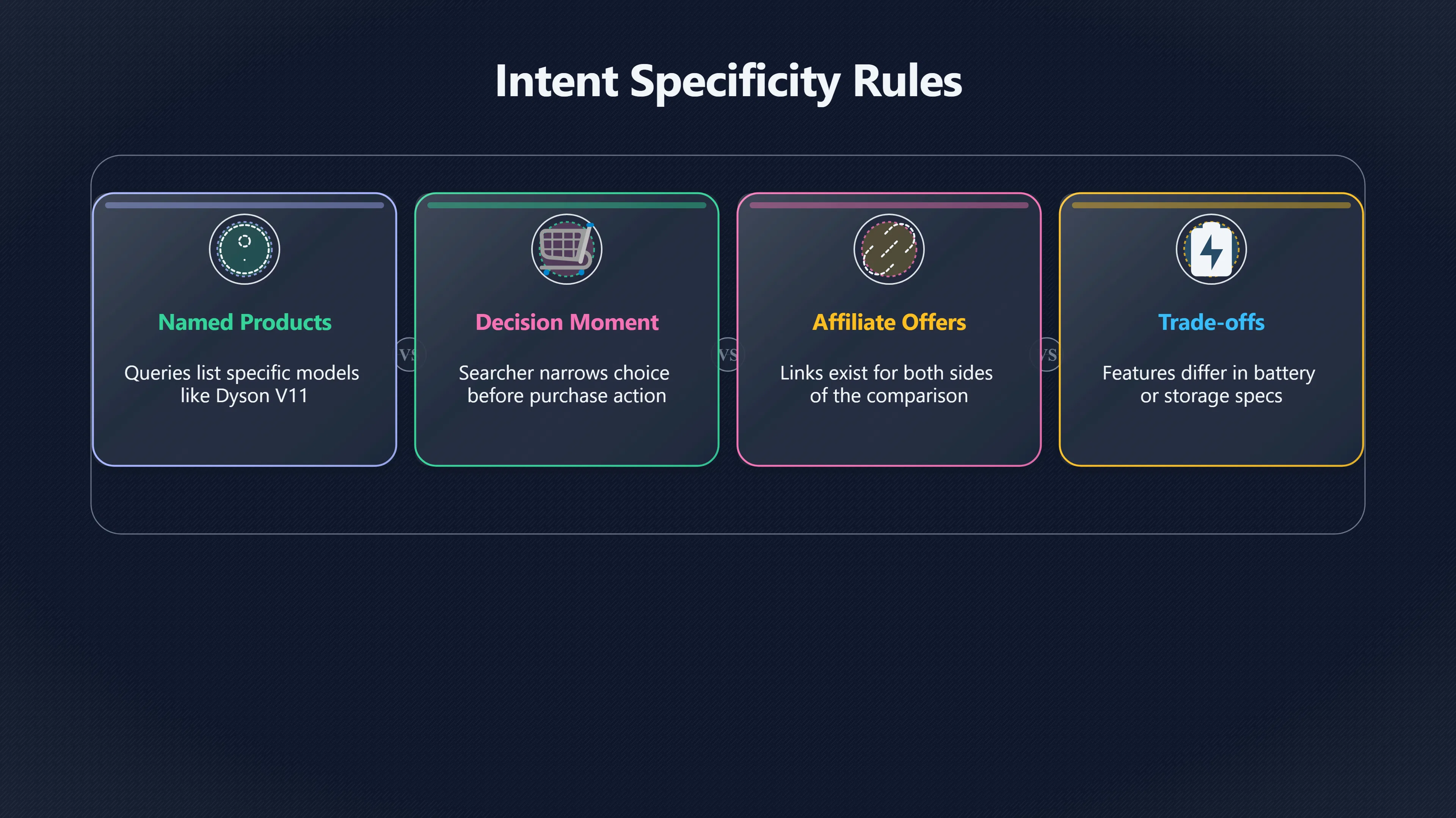 Overview image for When a versus page earns its click | Intent Topics