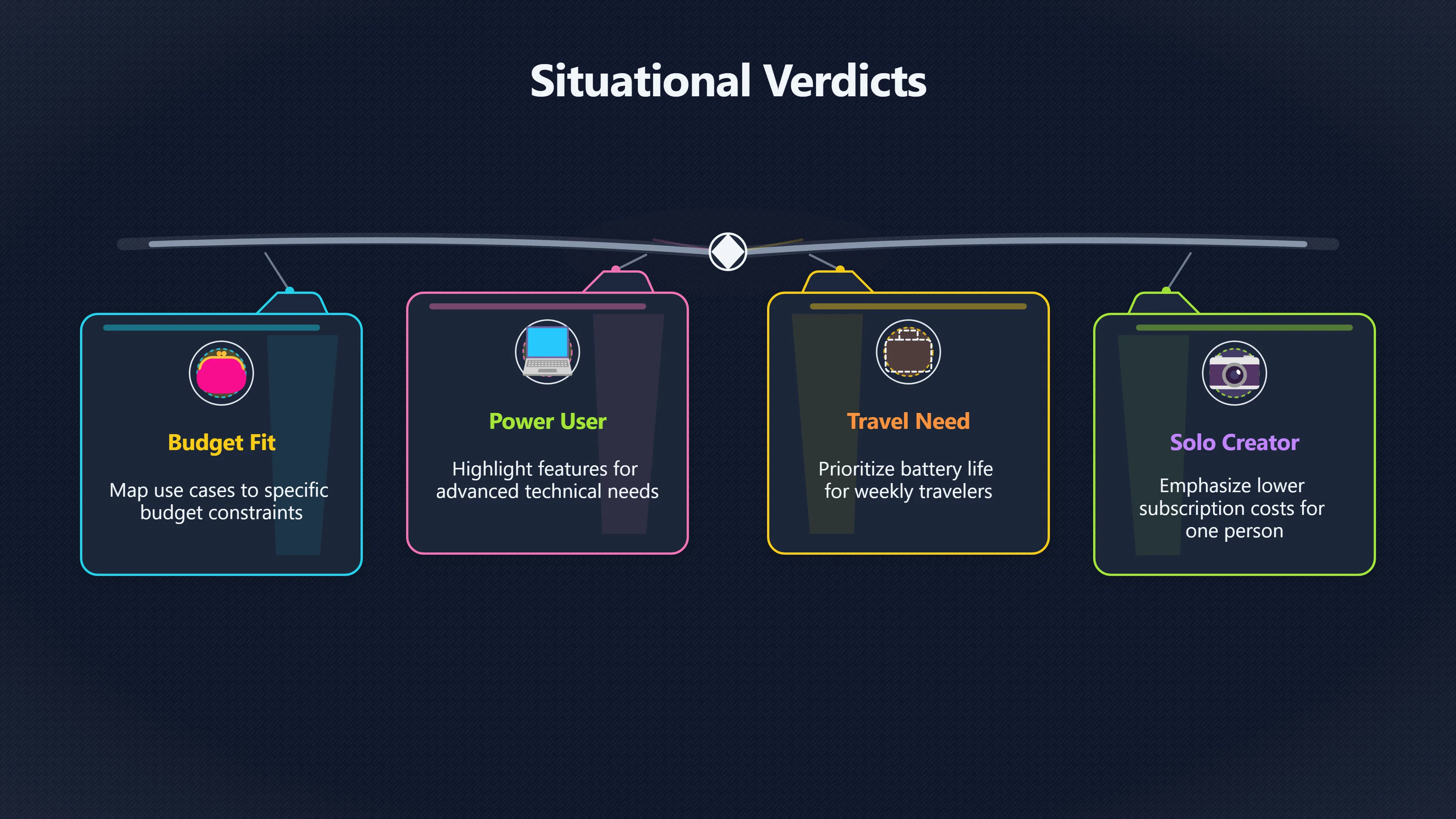 Overview image for When Should a Comparison Page Pick a Winner? | Comparisons