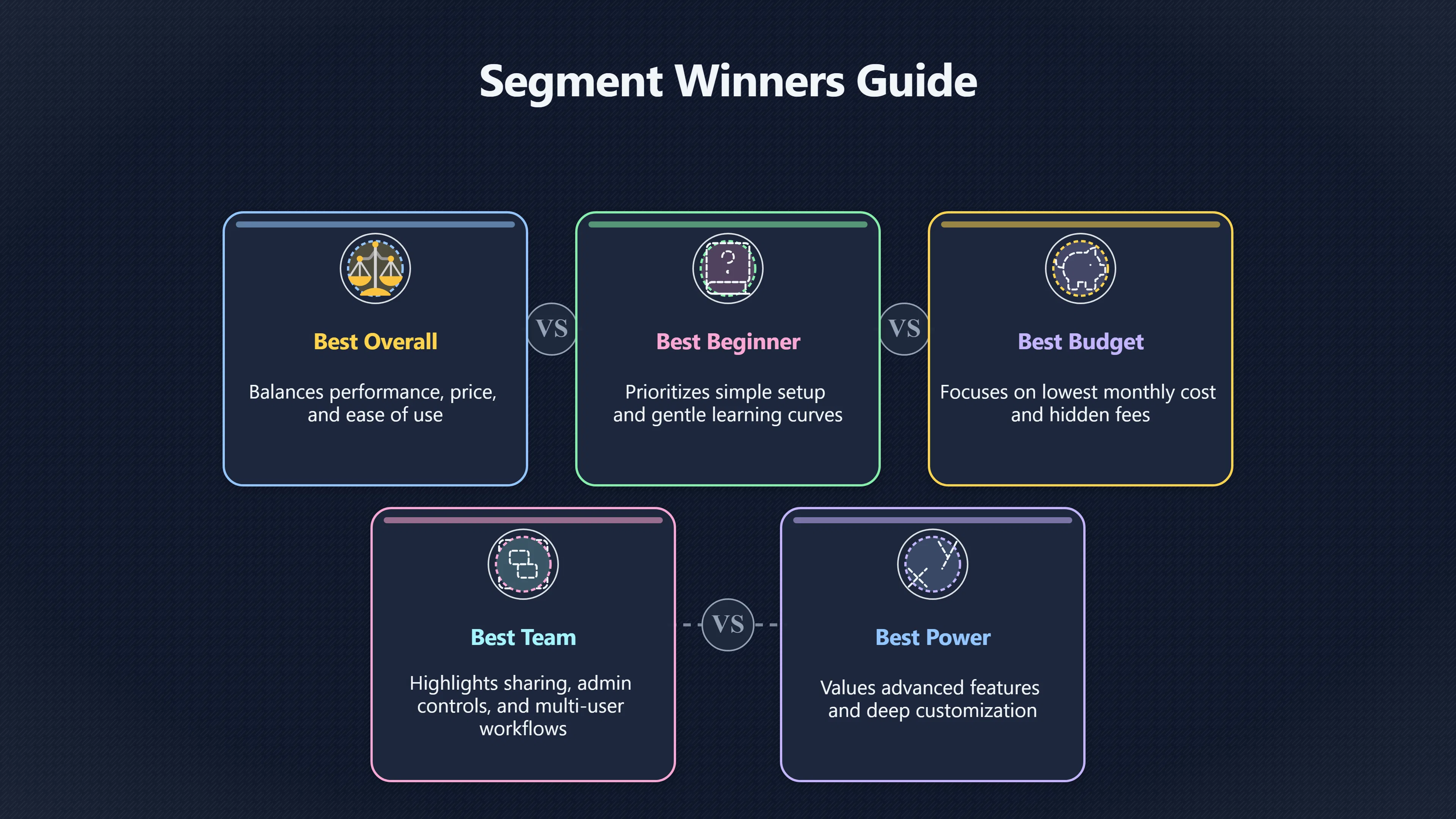 Overview image for Why One Winner Is Rarely Enough | Comparisons