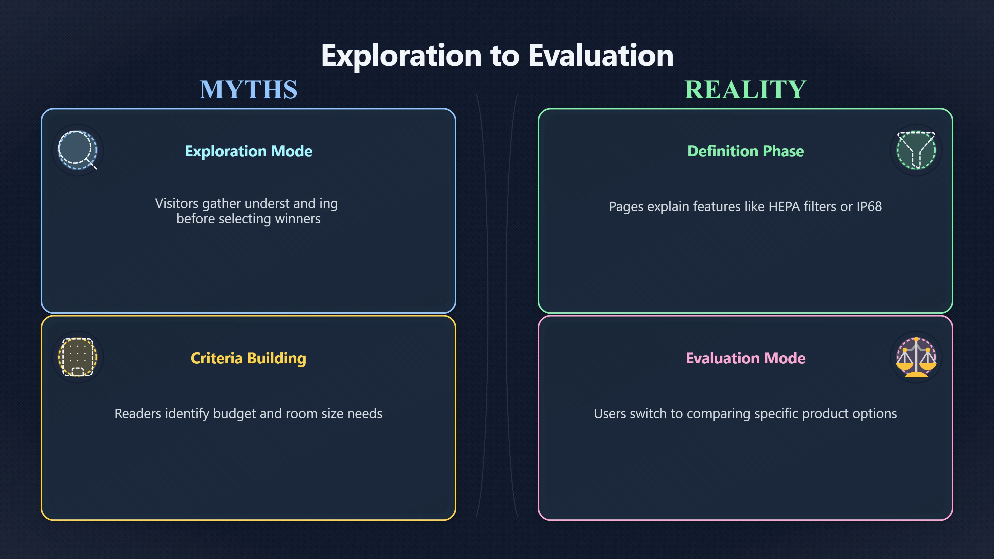 Overview image for When should information not become a review? | Support Pages