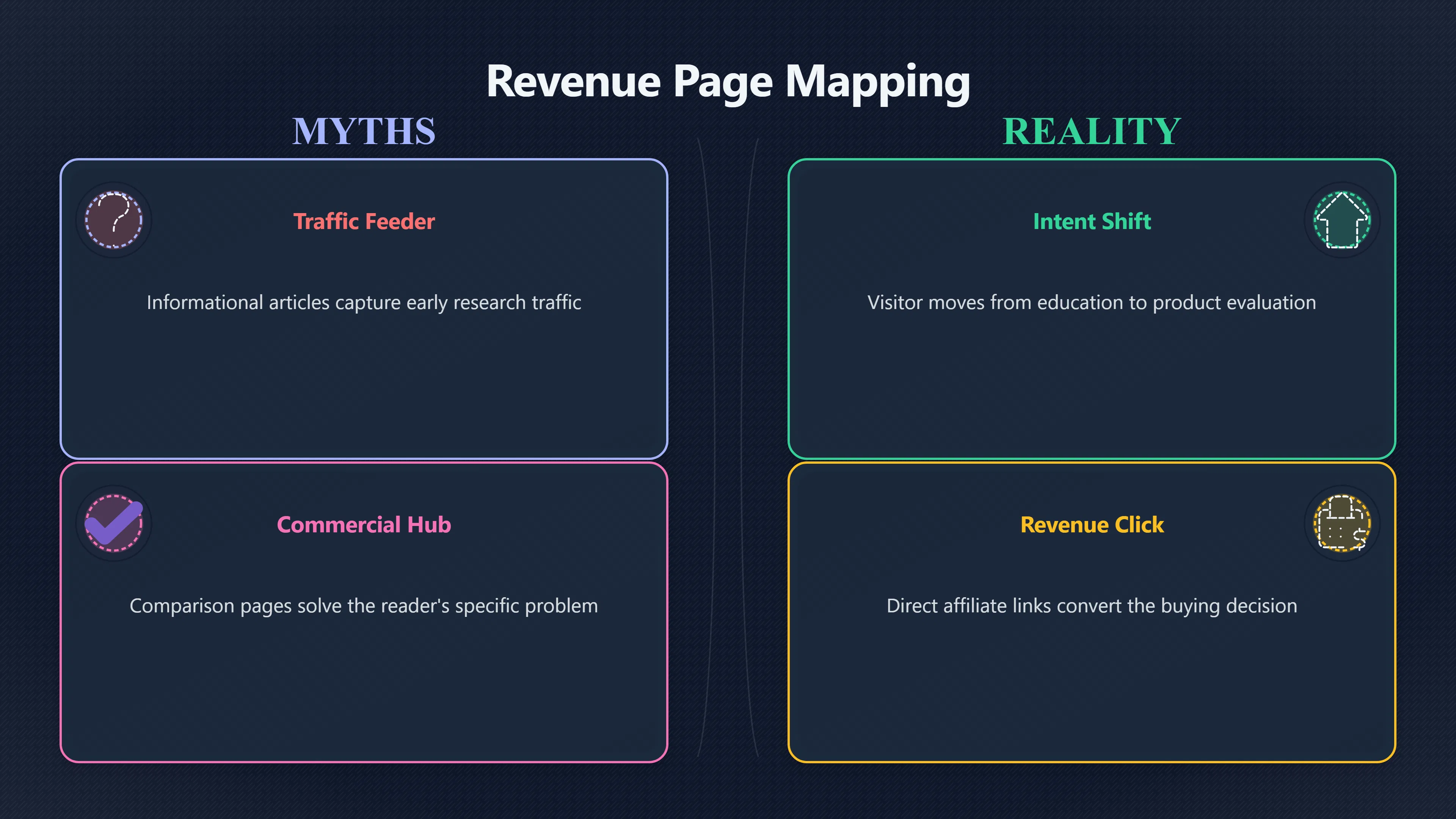 Overview image for How to Guide Users from Information to Top Performing Products | User Journeys