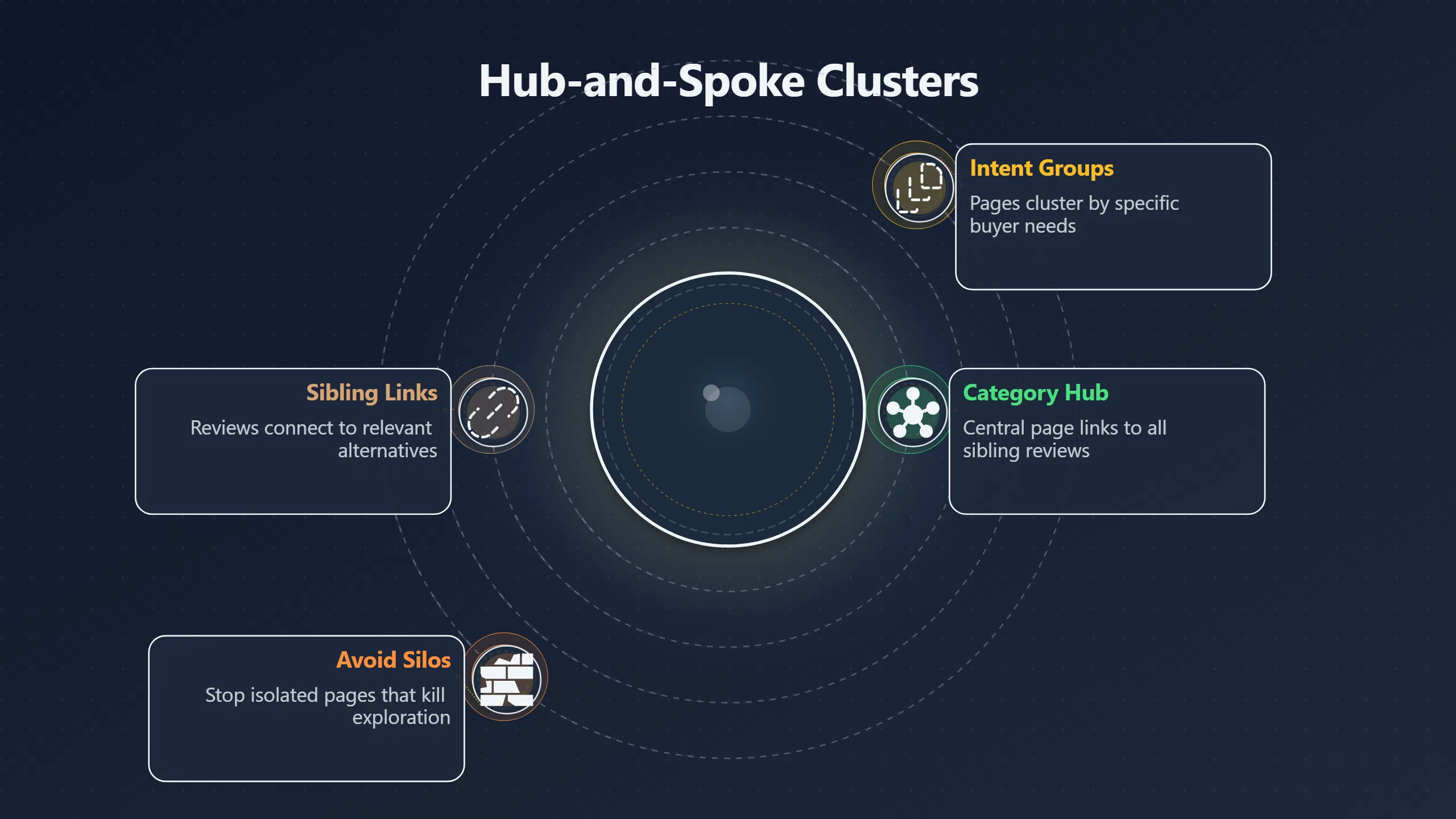 Overview image for How to Connect Product Reviews for Smarter Comparison Paths | User Journeys