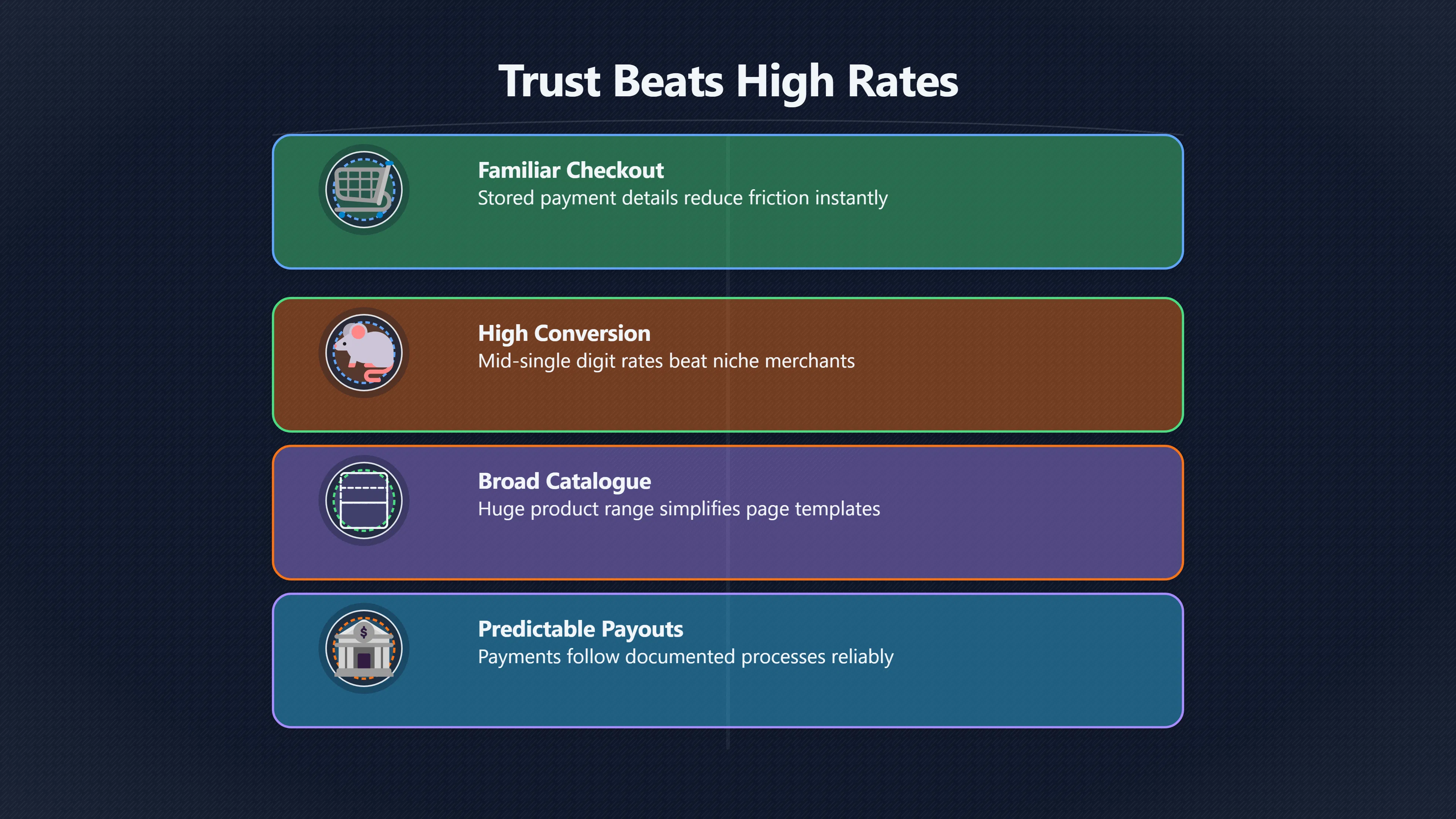 Overview image for Why Amazon Is Not Just a Low Rate | Offer Fit