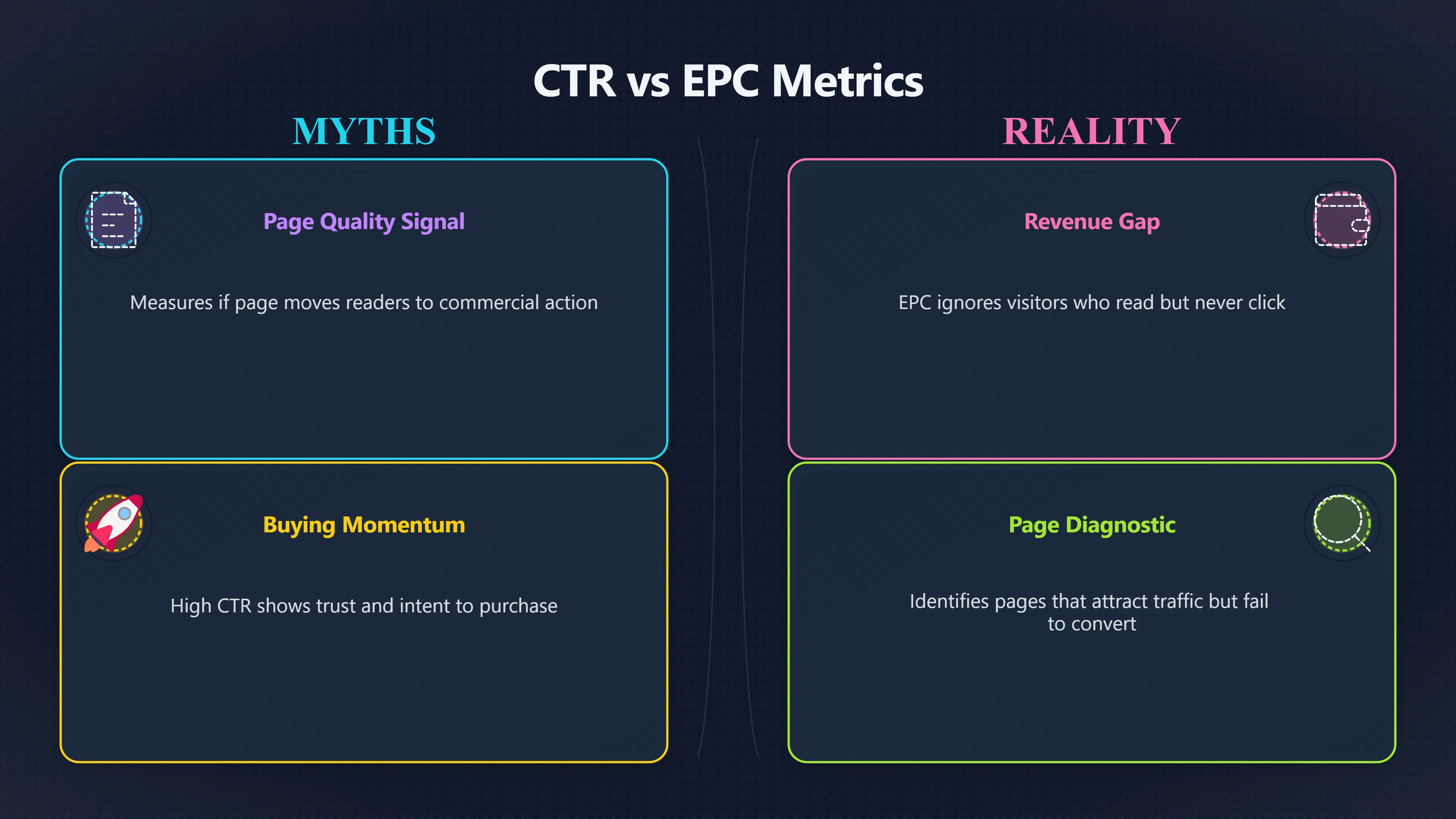 Overview image for Why Affiliate Clicks Matter Before Sales | Revenue Model