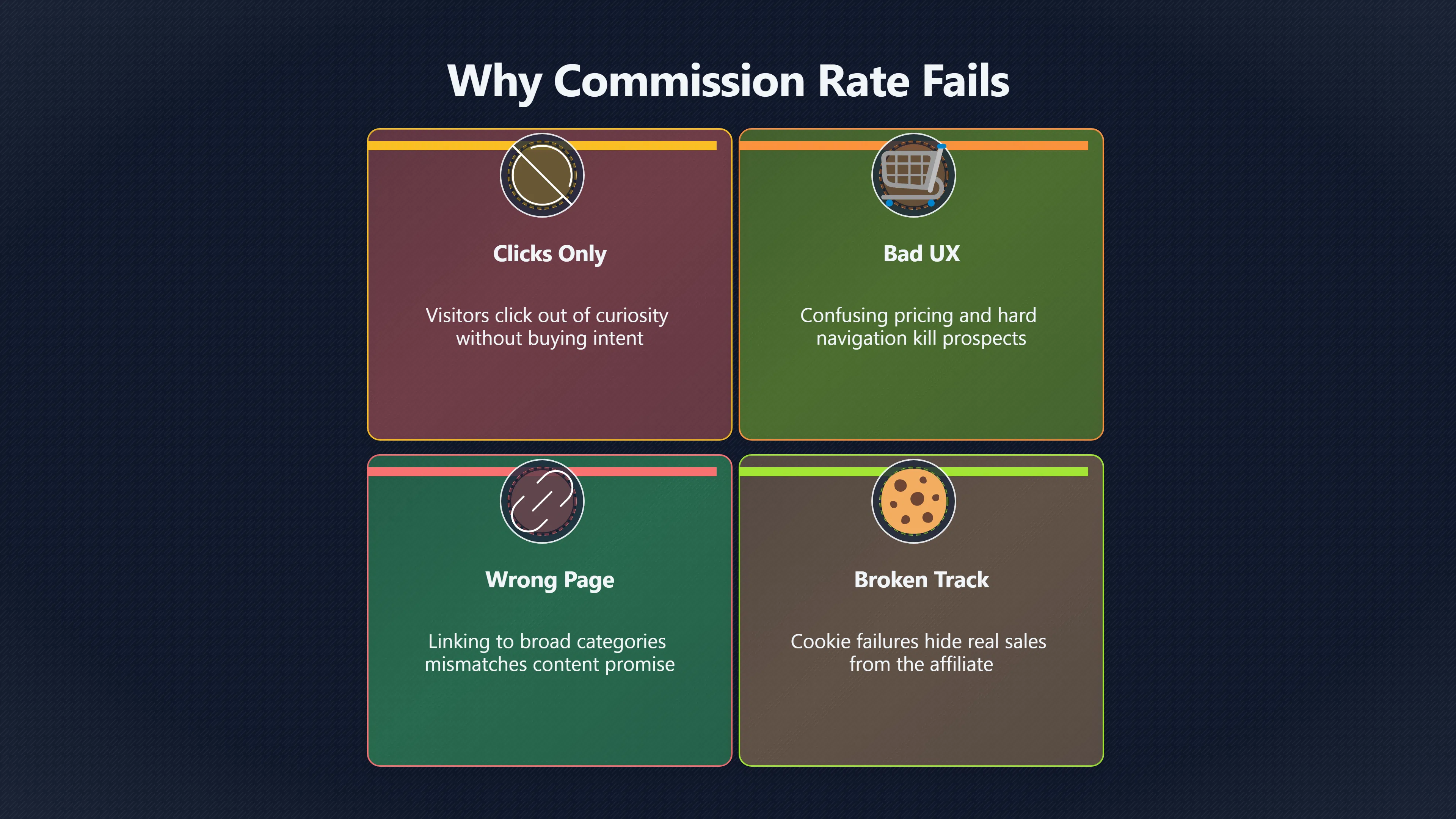 Overview image for When Merchant Pages Waste Affiliate Clicks | Revenue Model