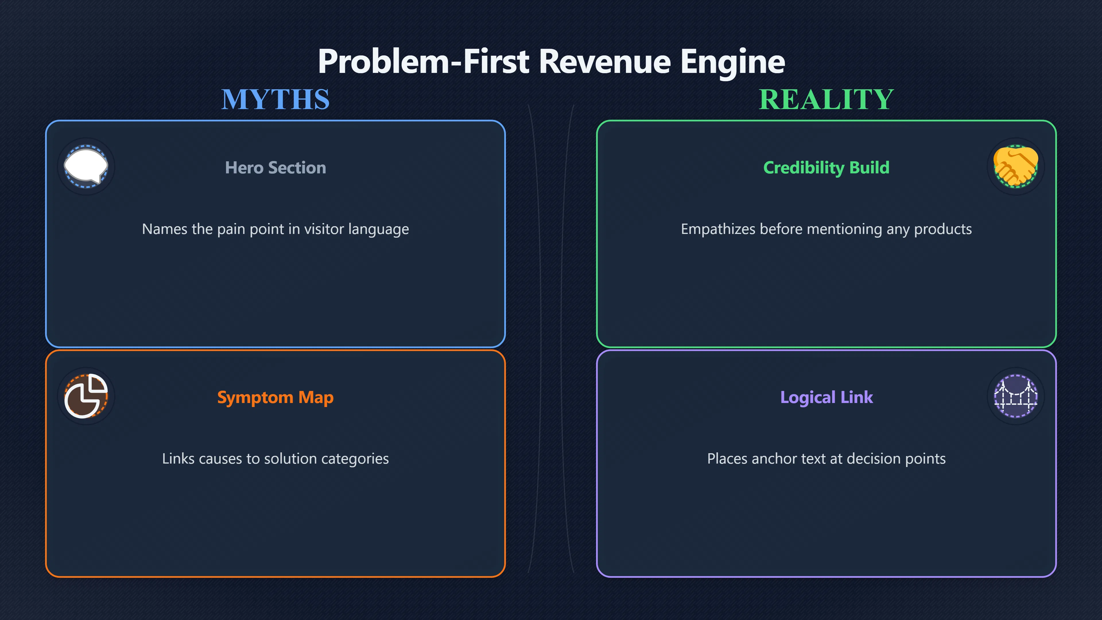 Overview image for Turning Help Pages Into Buying Moments | Revenue Model