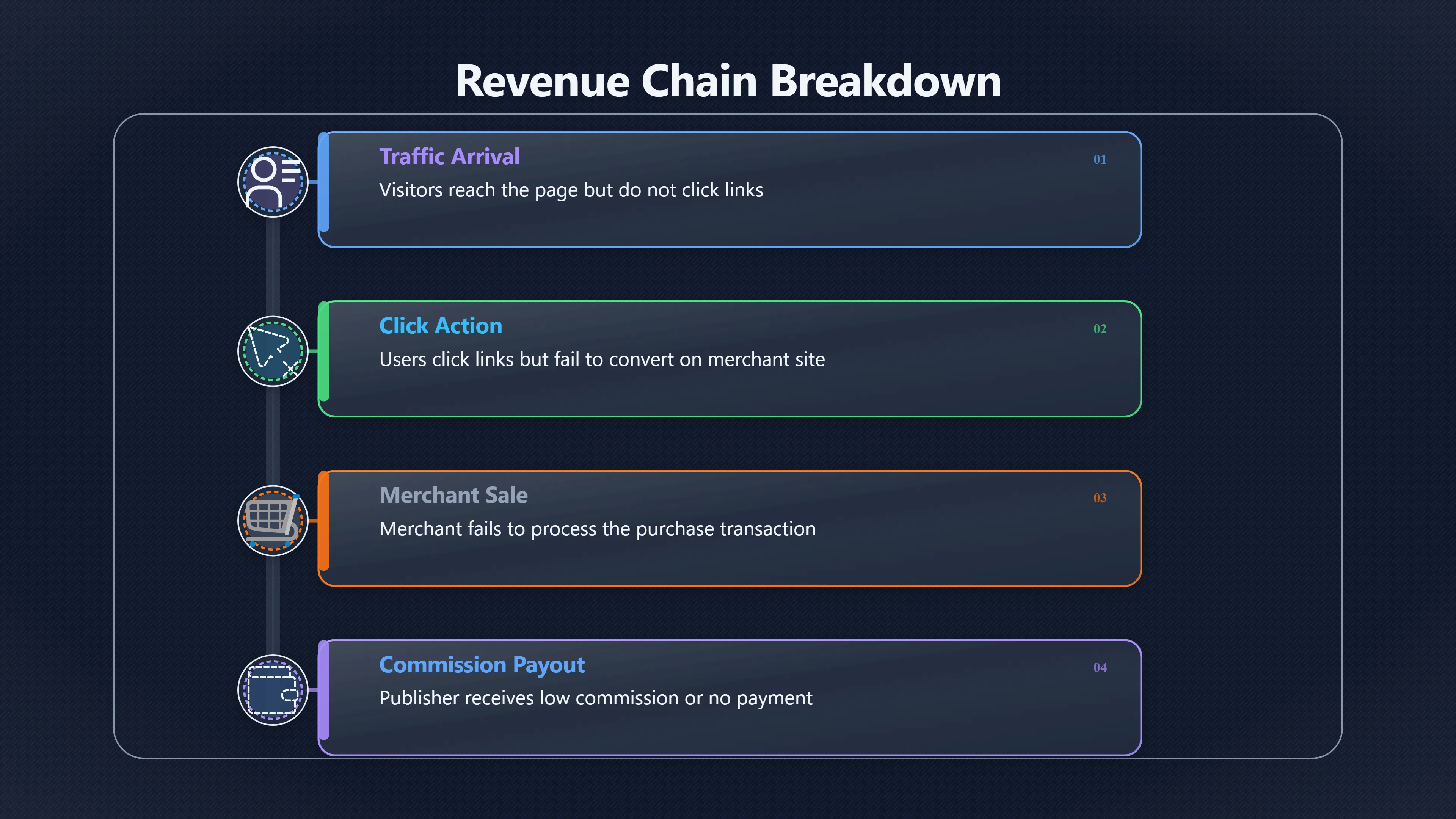 Overview image for Where Affiliate Page Revenue Breaks Down | Revenue Model