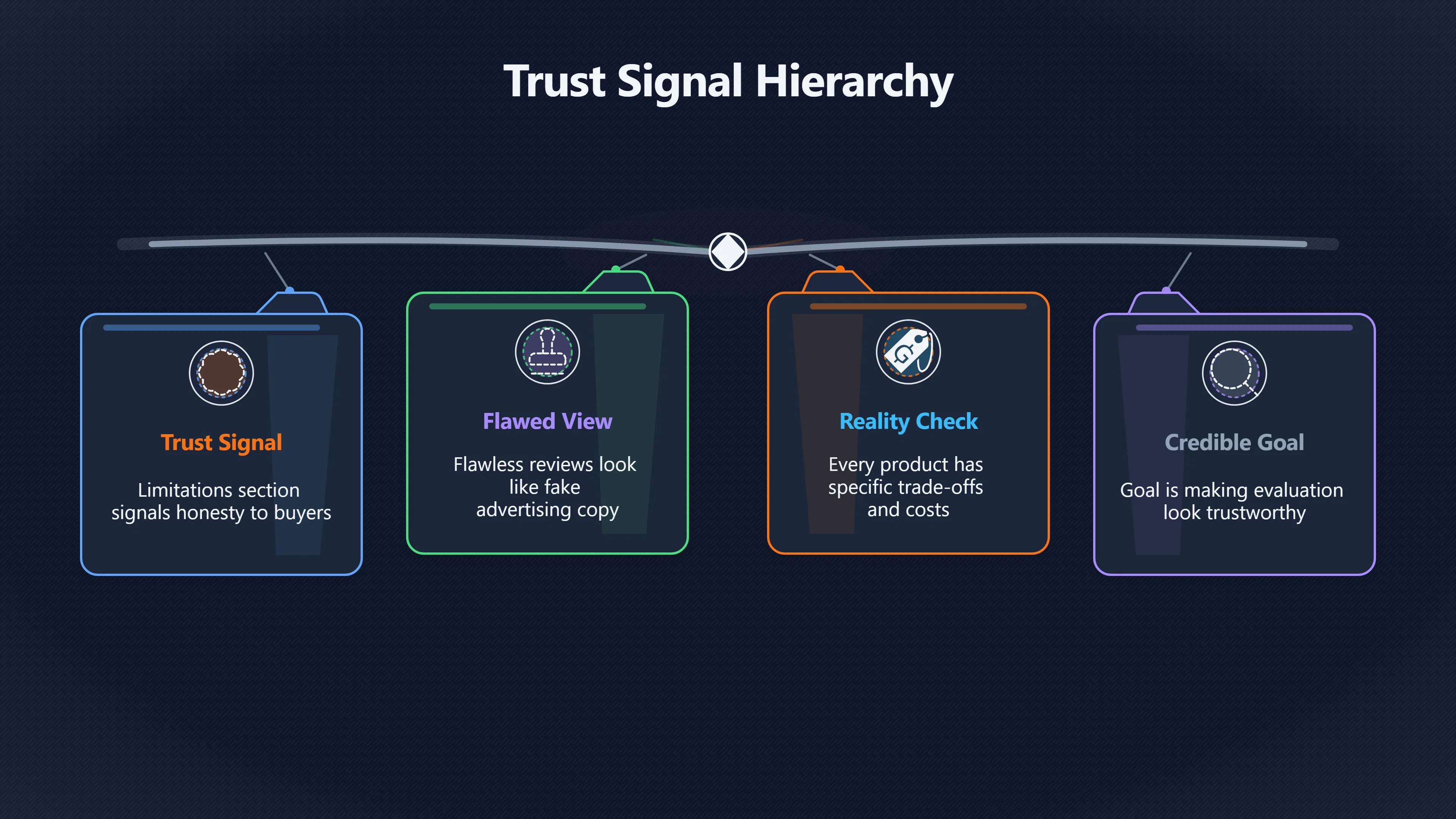 Overview image for The Flaws That Make Reviews Trustworthy | Reviews