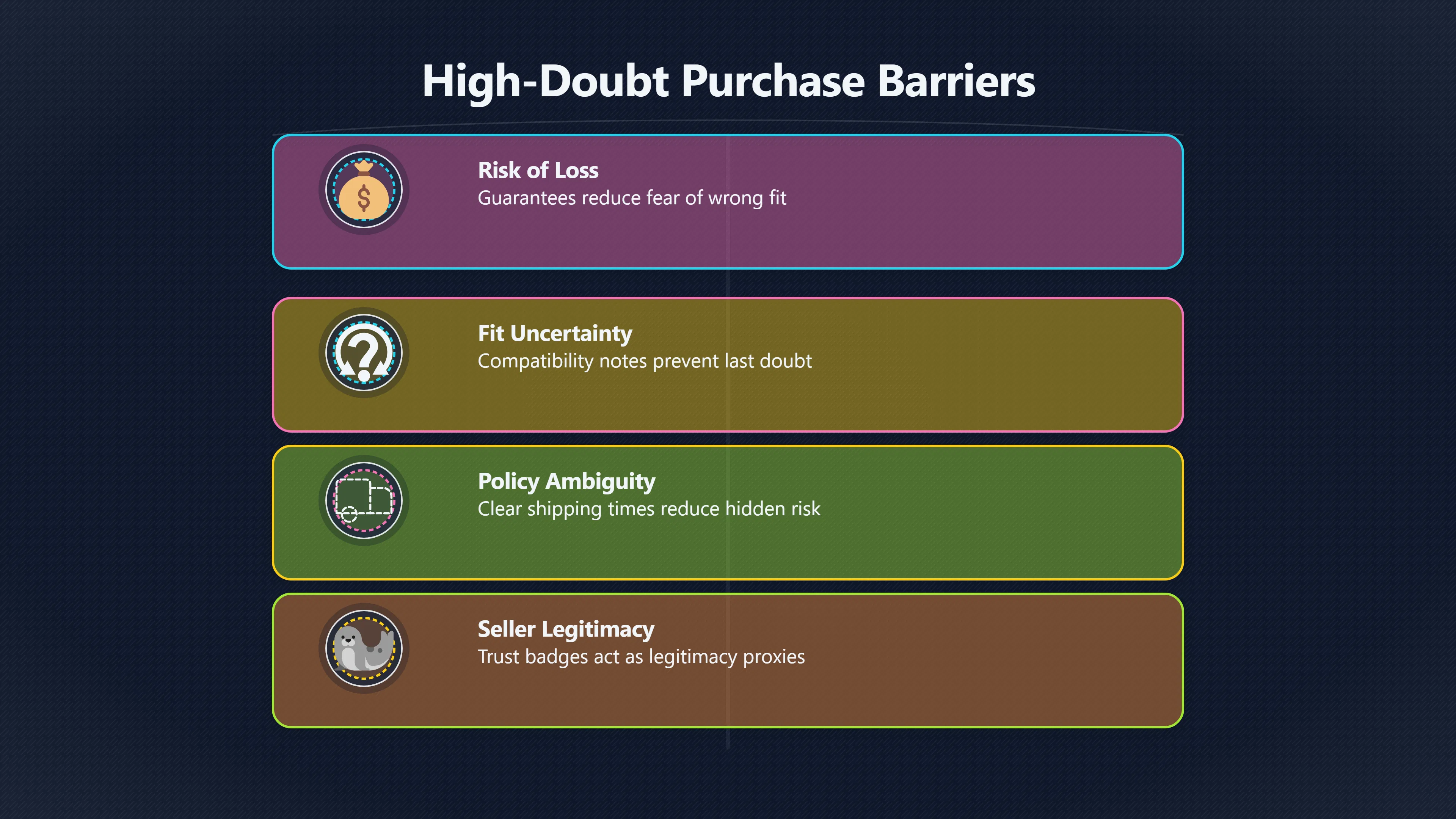 Overview image for Answer the Doubts Before the Click | Reviews