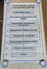 Listing image for USSR Informatics Poster – Stages of Problem Solving with Computers, 1989